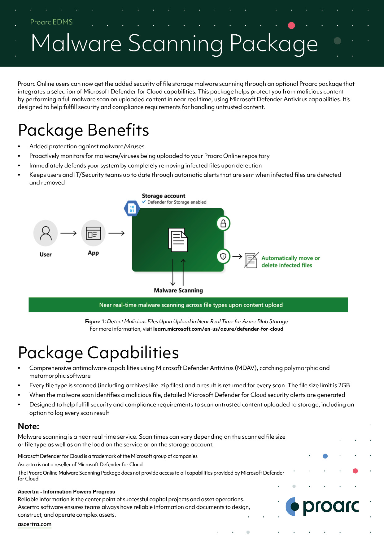 Proarc_Malware_Scanning_Package_Datasheet