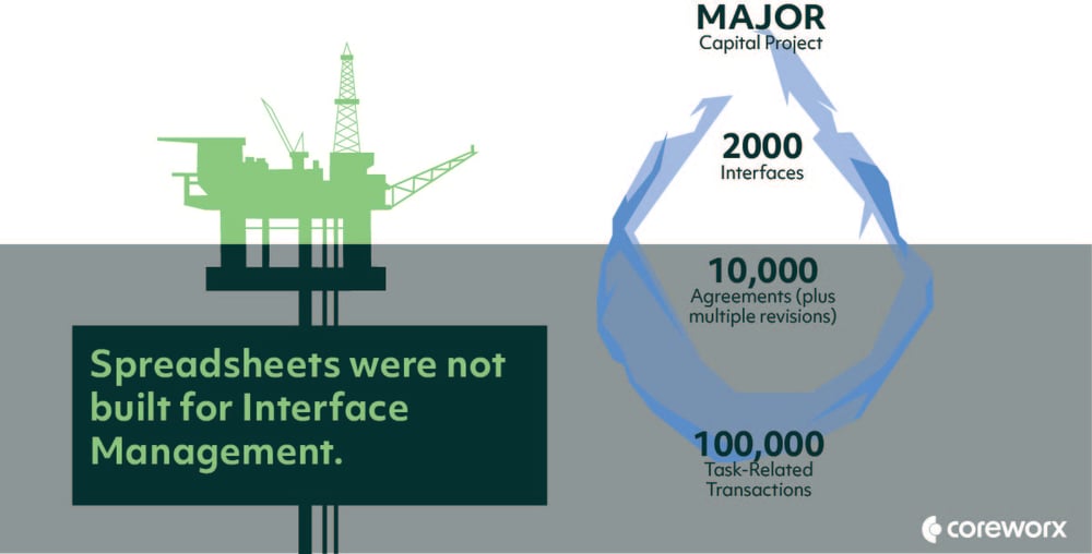 Spreadsheets_Interface_Management_Iceberg_Infographic