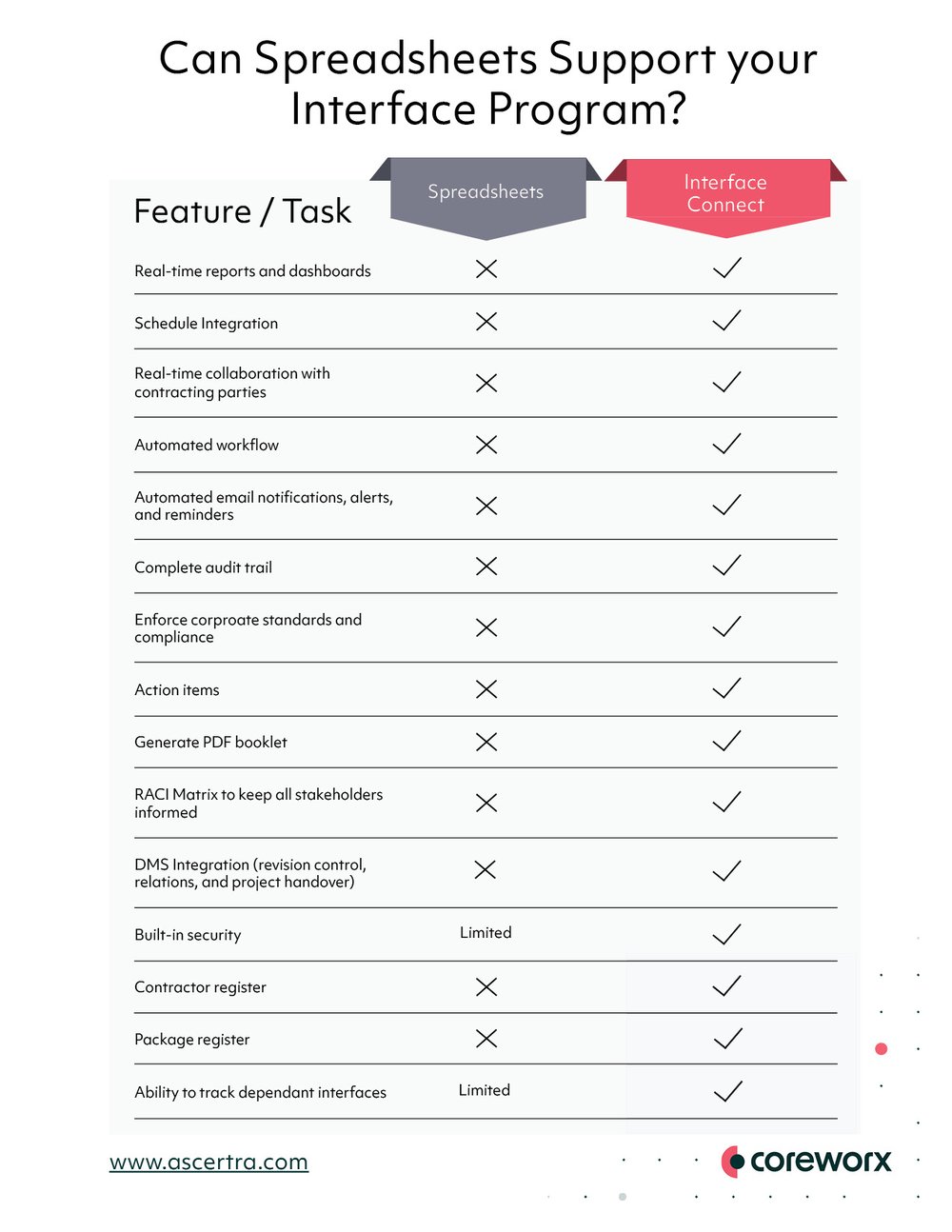 Spreadsheets_Versus_IC