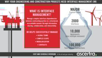Why Capital Projects Need Interface Management