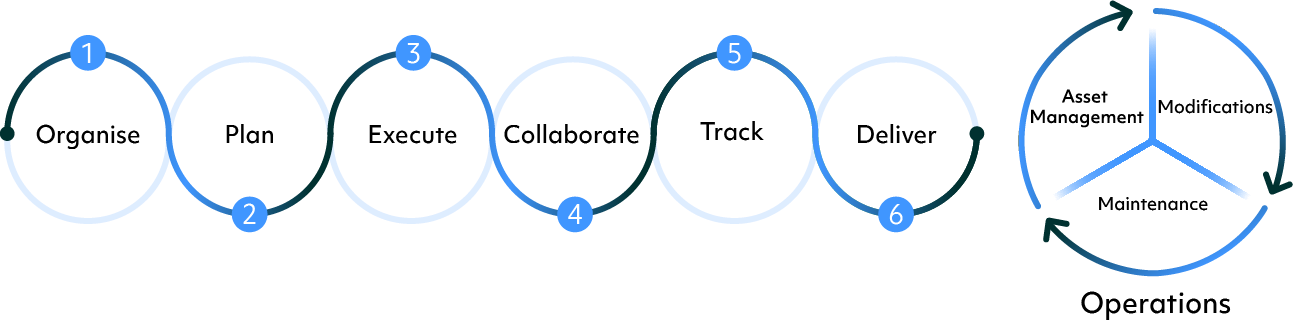Ascertra_Document_Management_Process_Diagram_Blue
