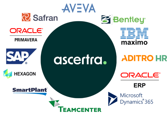 Integrations with Ascertra SaaS Solutions