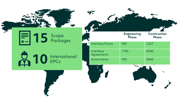 Best_Practices_Interface_Management_World_Map_Infographic