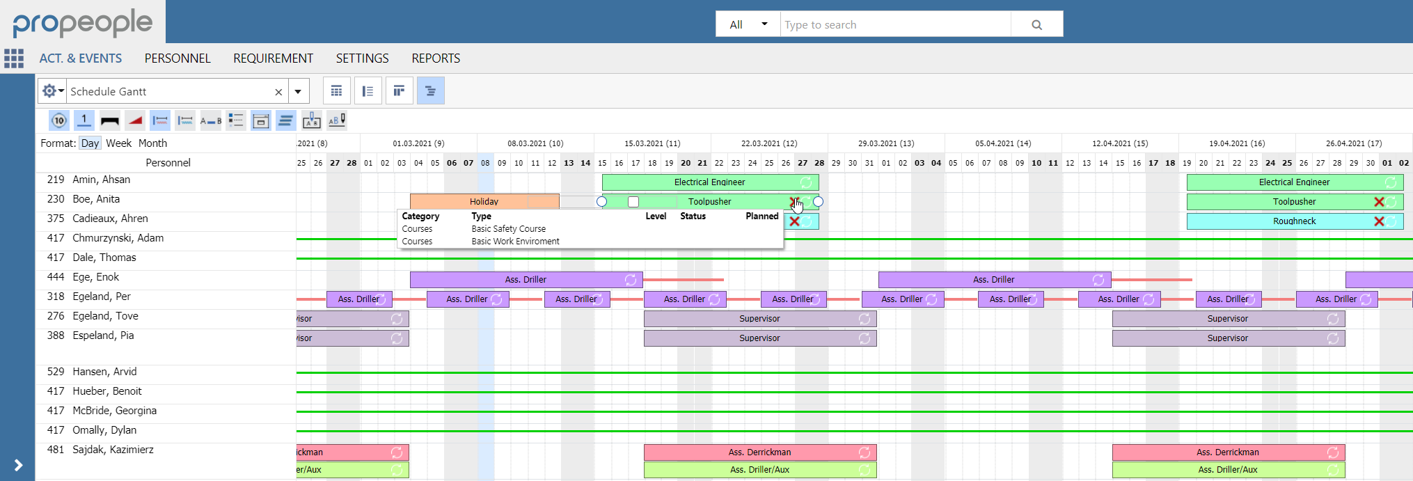 Gantt-Chart