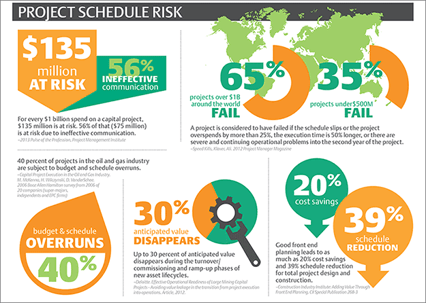 Infographic_PerfectExec-Emerson-sm2-2