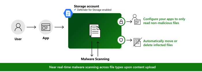 Microsoft_Defender_Diagram