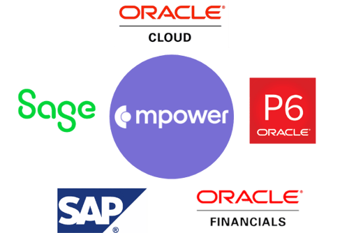 Mpower-Cost-Management-Software-Integrations
