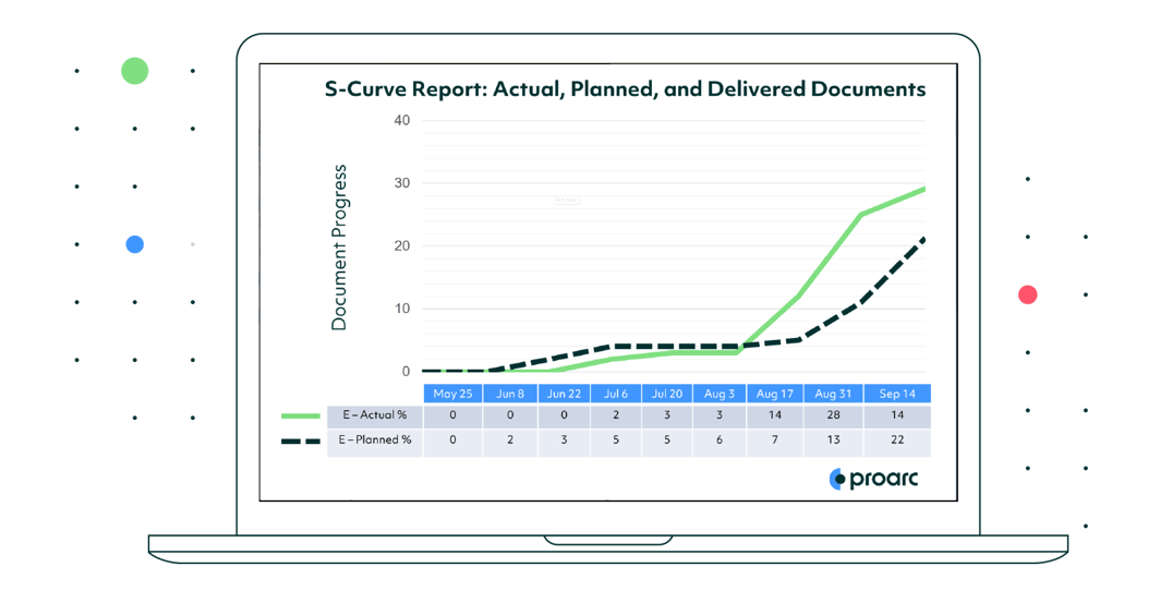 Proarc-Planning-S-Curve-Report-Screenshot