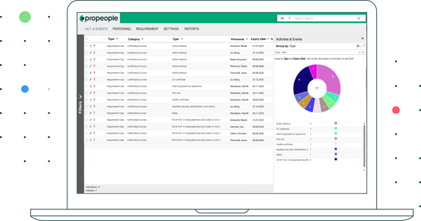 The Propeople platform ensures reliability, security, and performance for project teams The Propeople platform ensures reliability, security, and performance for project teams