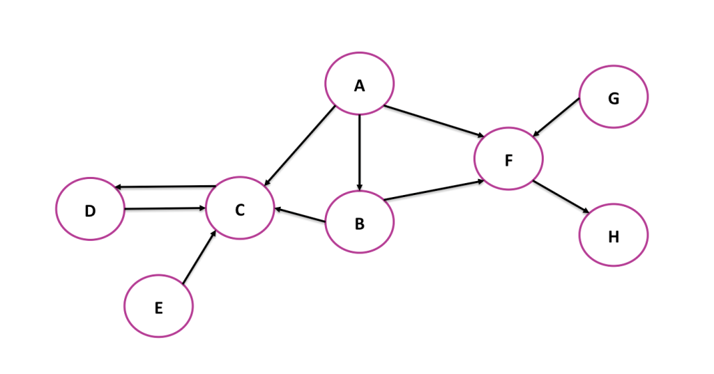 Social Network Model 
