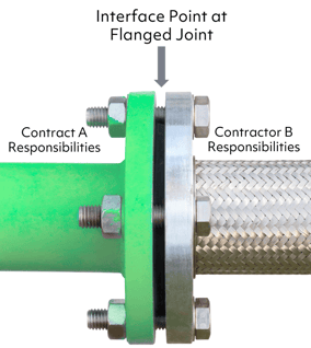 What_Is_An_Interface_Point